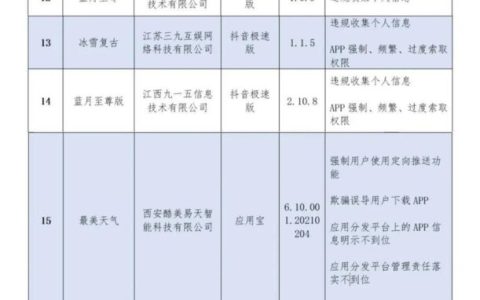 工信部通报136款侵害用户权益APP，猎豹清理大师、讯飞配音等在列